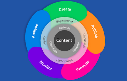 contentlaunch