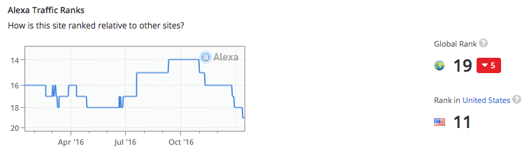 linkedin-alexa