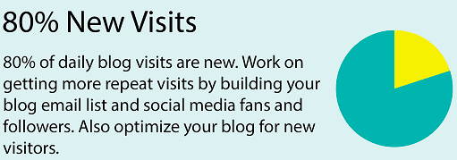 blog-visitors