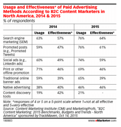 emarketer-stats