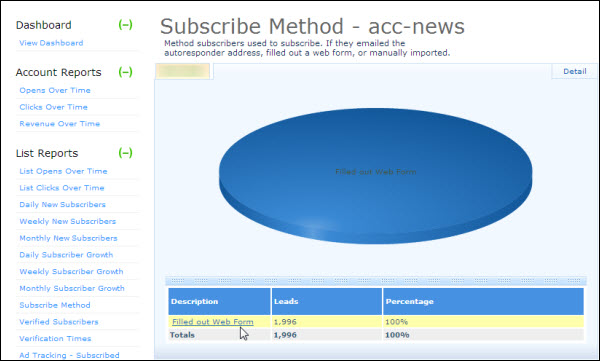 What You Need To Know About Aweber Analytics and Stats