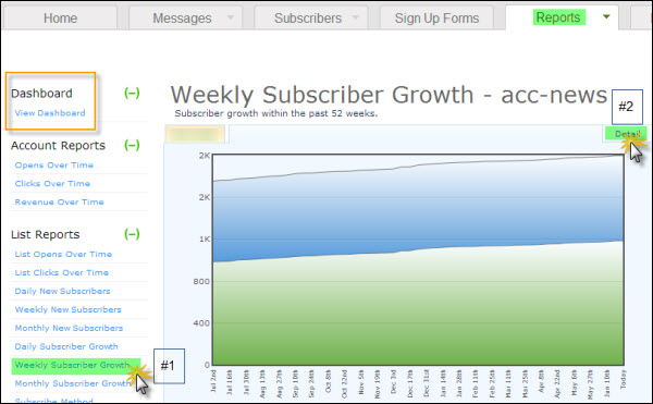 What You Need To Know About Aweber Analytics and Stats