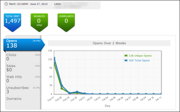 What Aweber Analytics and Stats Mean for Your Business