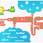 oneload video distribution