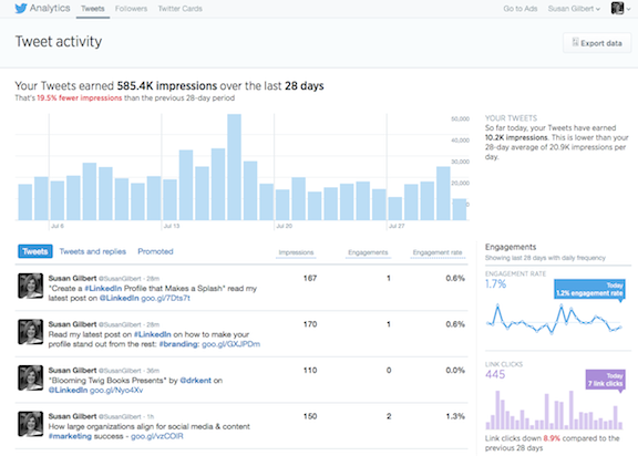 Twitter_Analytics_Dashboard