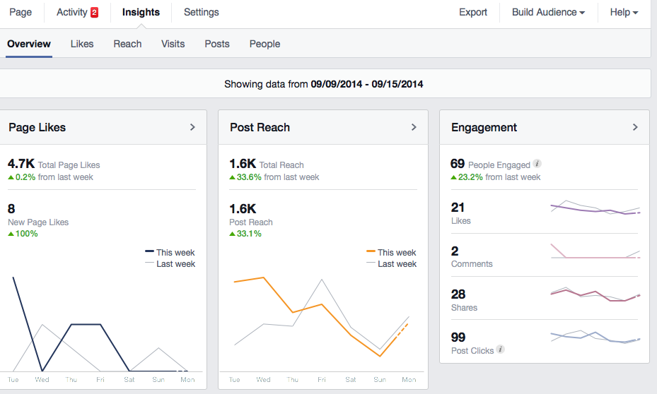 10 Smart Solutions to Increase Your Facebook Page Visibility