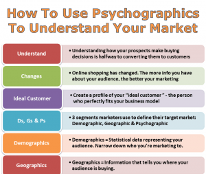 Psychographics_TopTips