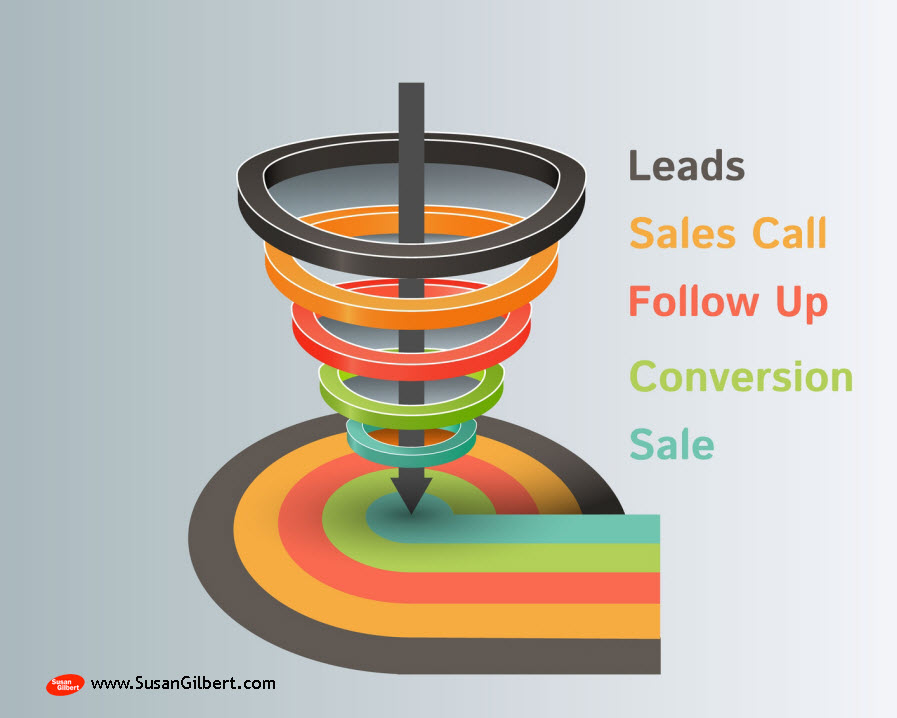 Effective Lead Generation Concepts and Methods