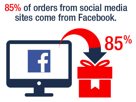 Facebook-Statistic-Socialcommerce