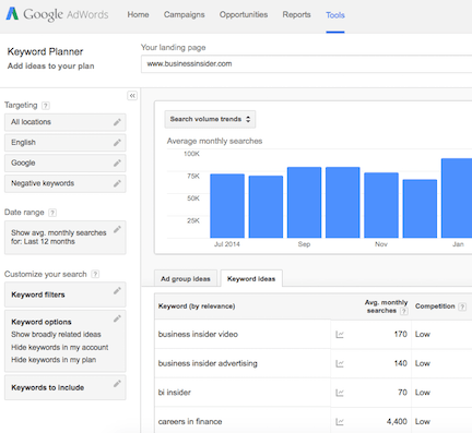 GoogleKeyword-businessinsider