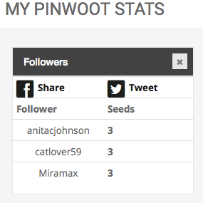 Viralwoot-stats