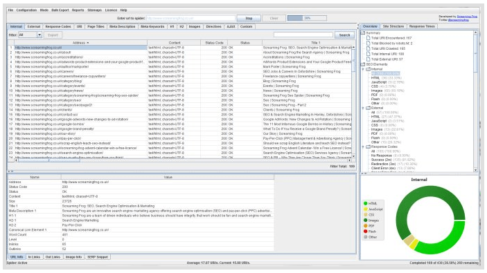 ScreamingFrogSEO