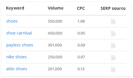 semrush