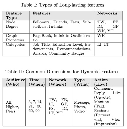 Lithium-Social-Media-Table