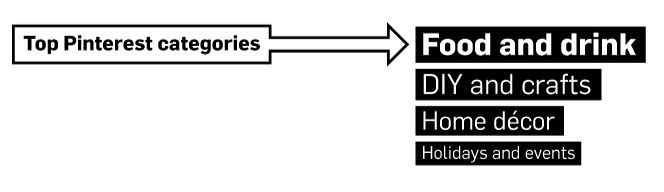Top Pinterest Categories