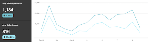 Pinterest Business analytics for website