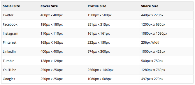 Social Media Image Size Chart