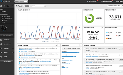 Realtime cross media analytics - Zignal Labs