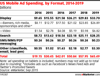 eMarketer-mobile