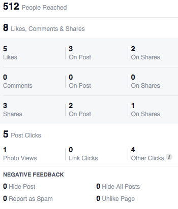 Facebook-insights-post