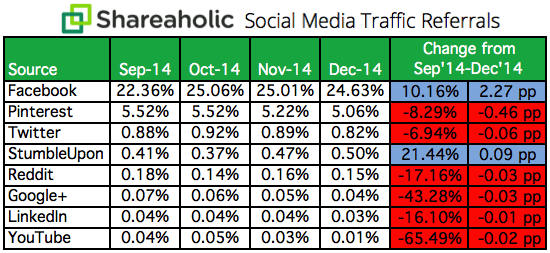 Social-Media-Traffic-Referrals-Report