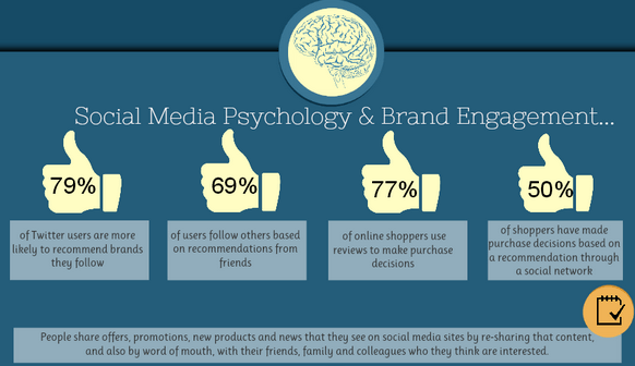 Adweek_Statistic