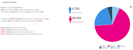 BirdSong_Analytics