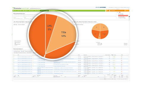 Increase website traffic - Conductor