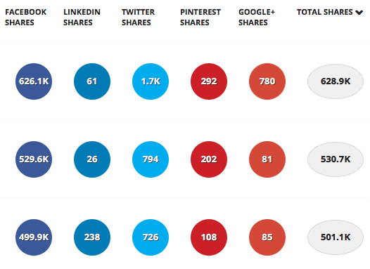 Medium-social-sharing