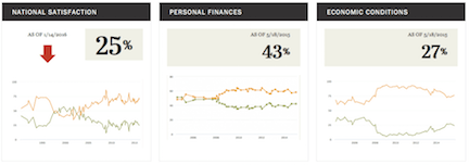 pewresearch