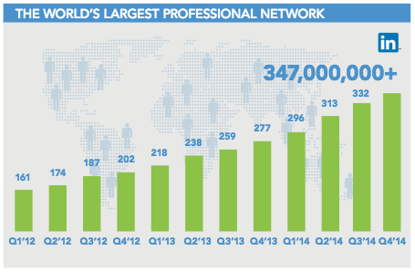 LinkedIn-statistics