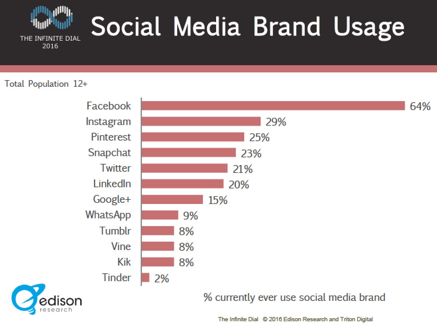 Snapchat-Statistics