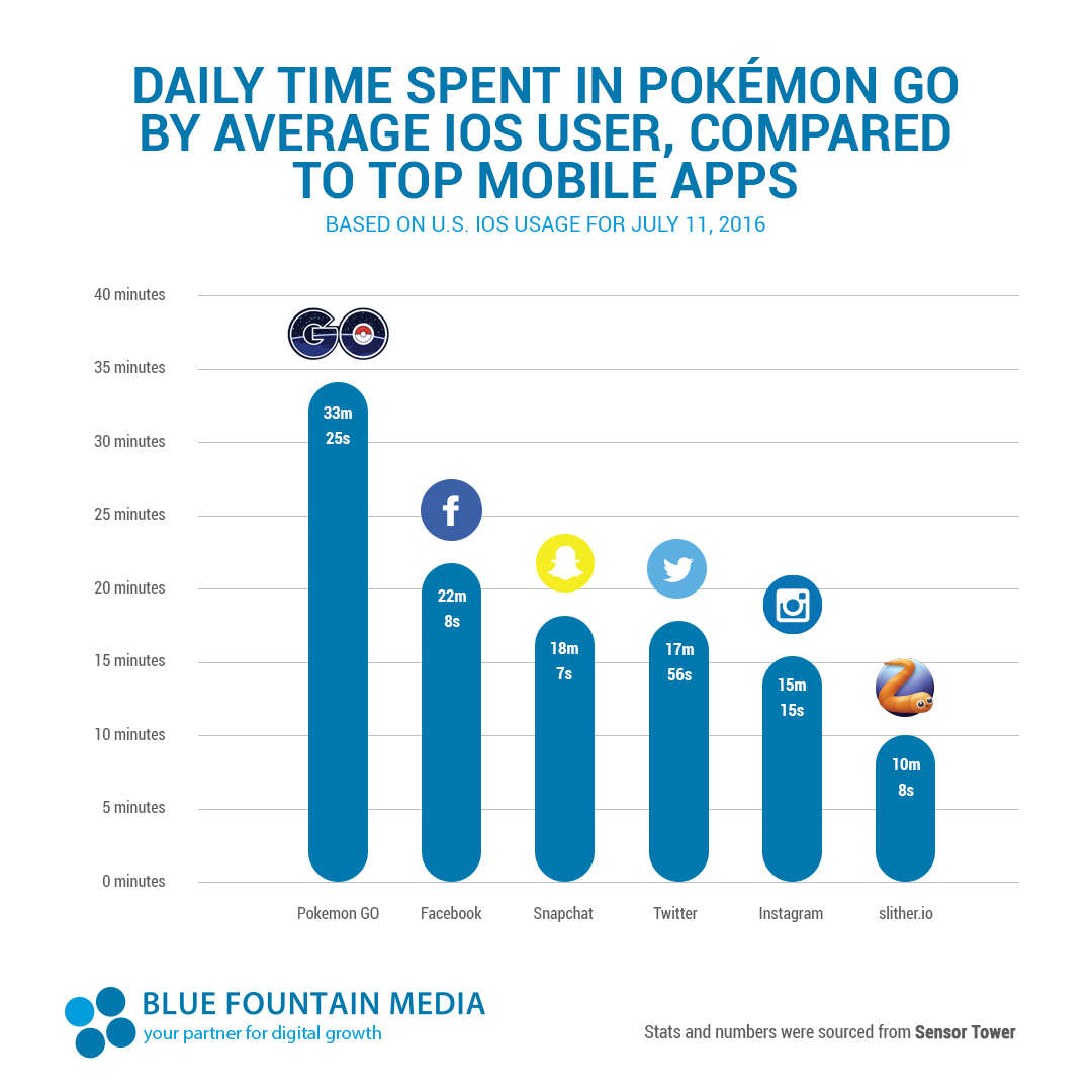 pokemongo_growthchart