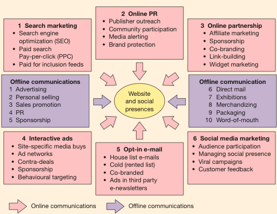 Digital-marketing-channels-graphic