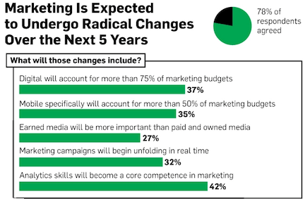 marketing-statistic