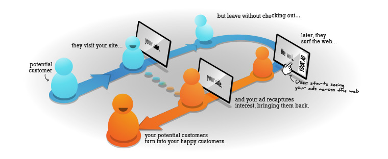 retargeting-explained