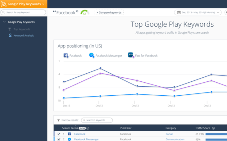 similarweb