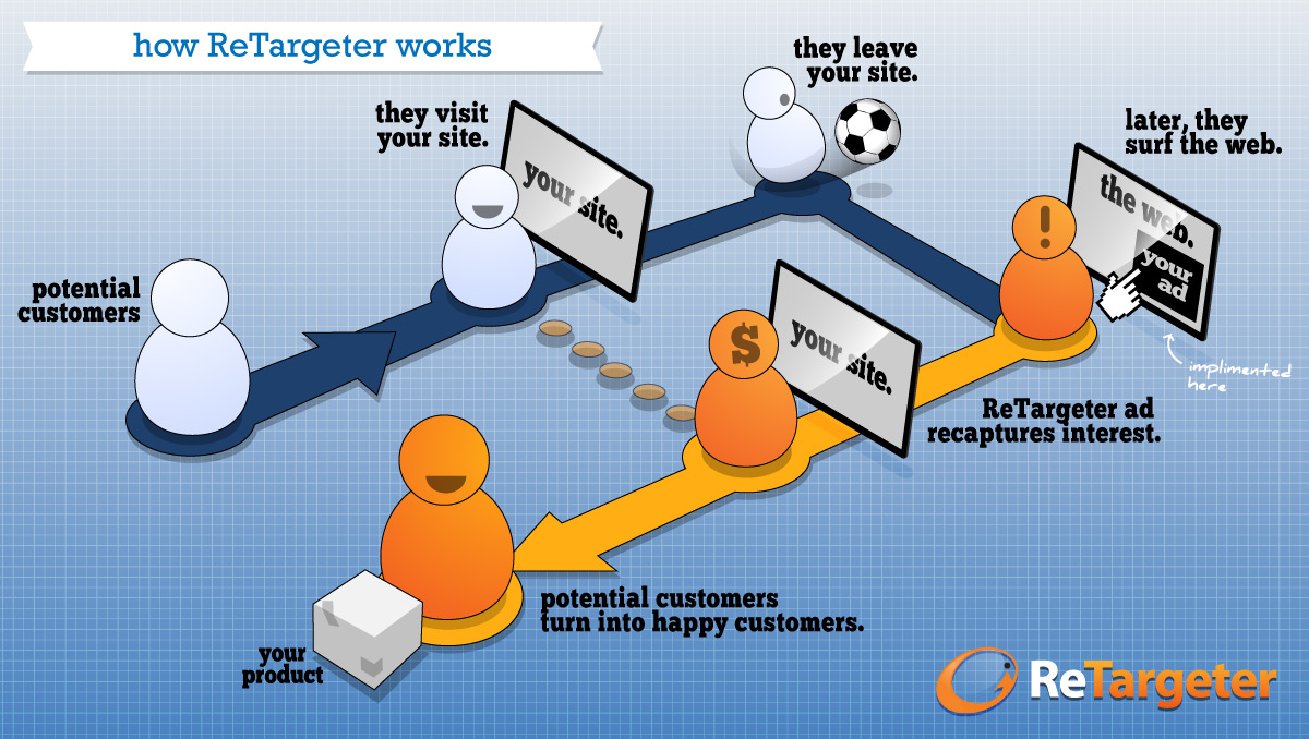 Retargeter-chart