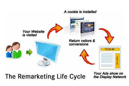 remarketing_graphic