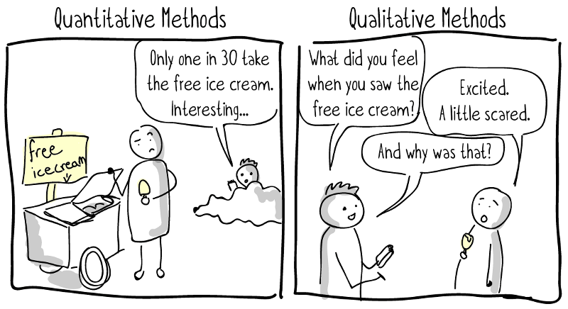 qualitative-quantitative