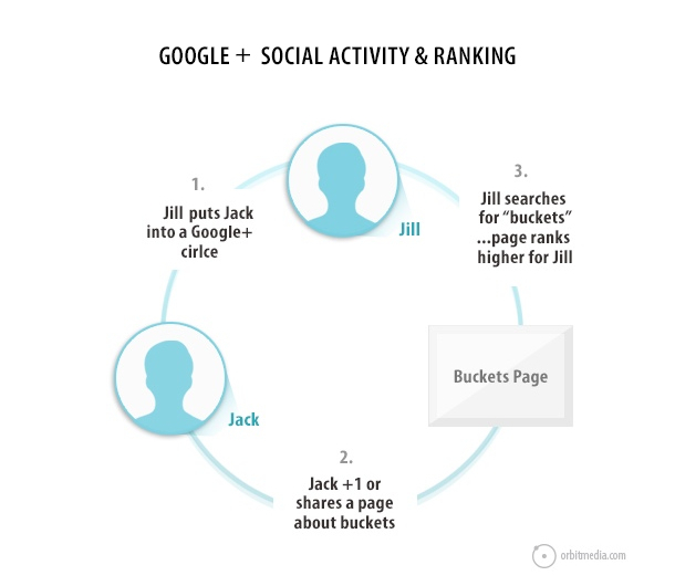 social-activity-googleplus