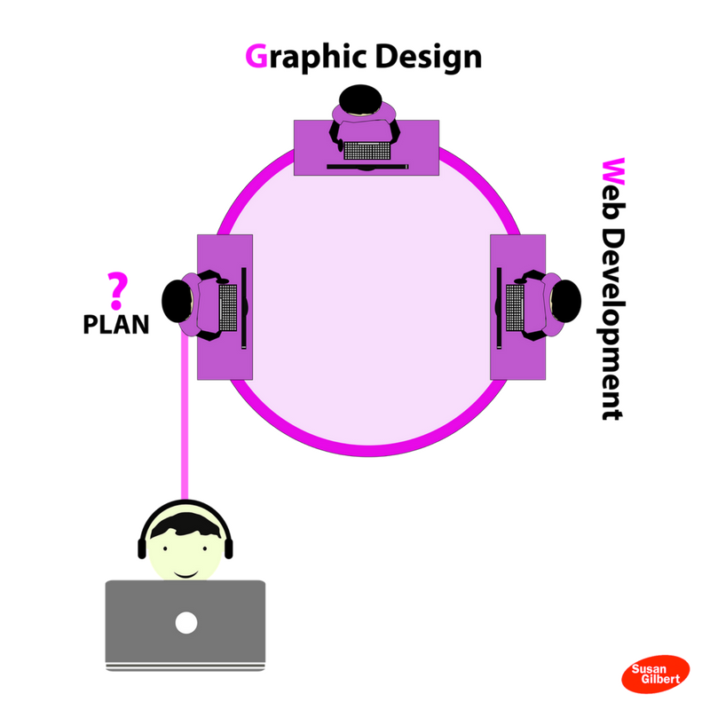 Why Website Audit is Important: Fresh Look At Website Through an Audit