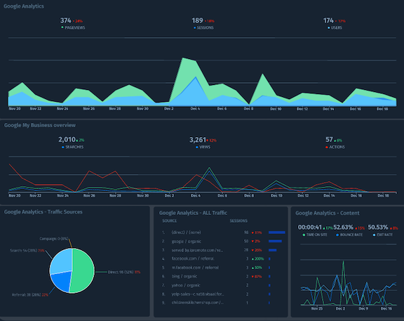 Need Better Keywords for Your Content Marketing? Here's 4 Tools That ...